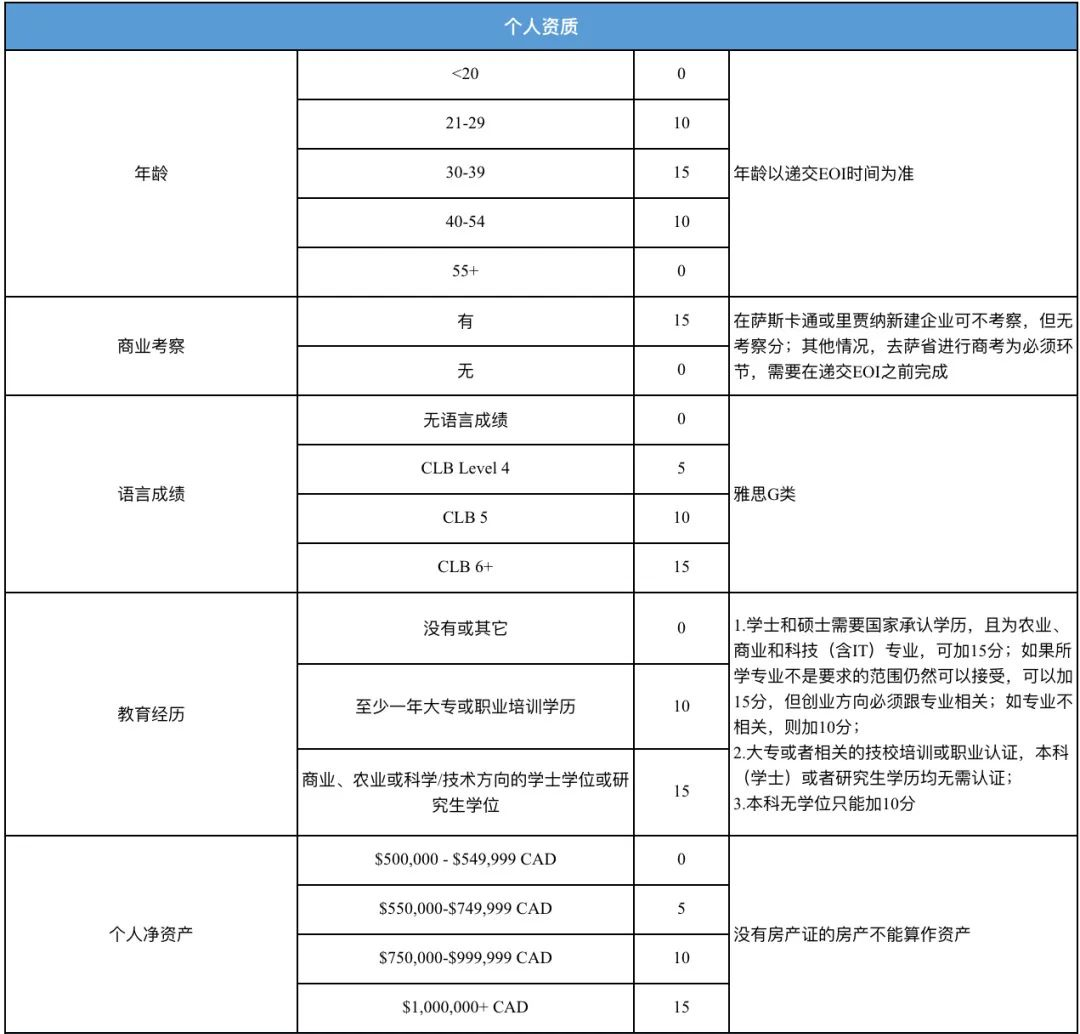 1661832568102153.png image.png