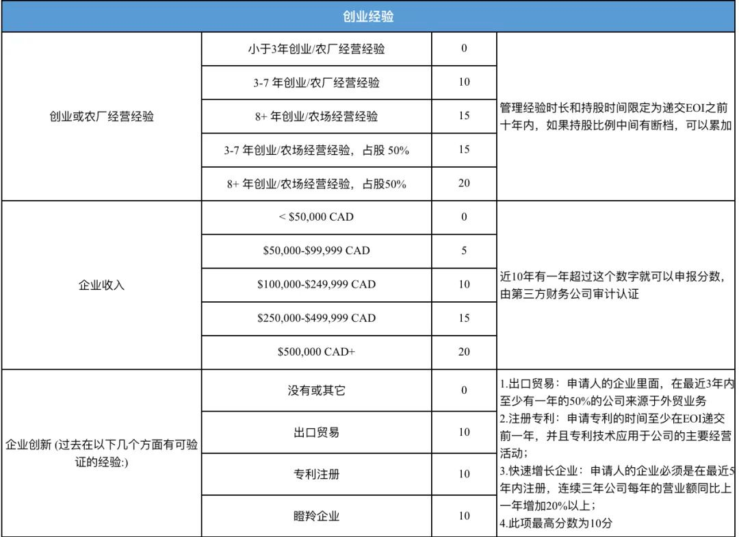 1661832589548655.png image.png