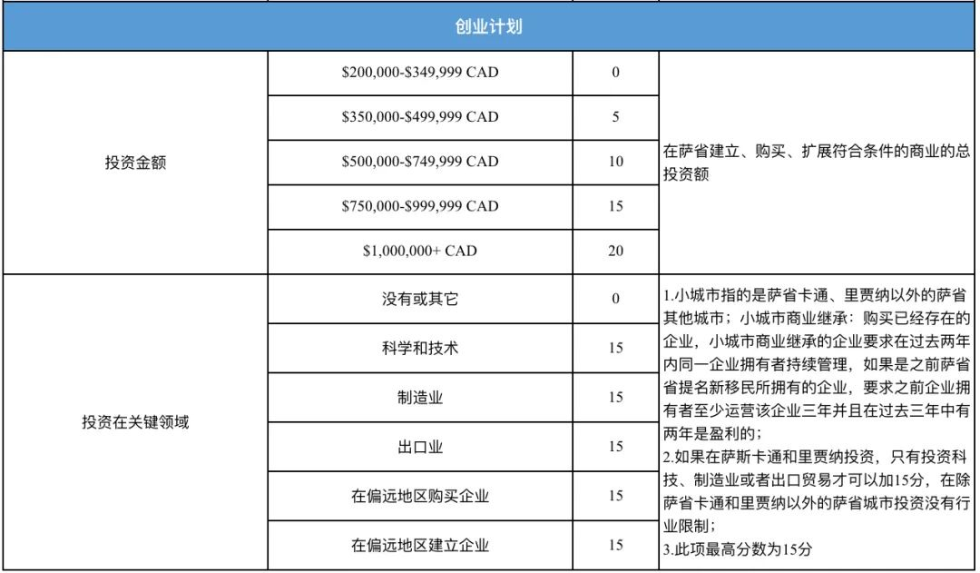 1661832619108022.png image.png